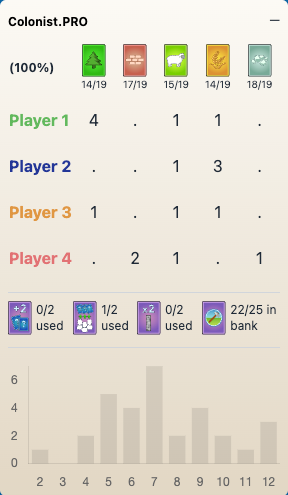Statistics Dashboard