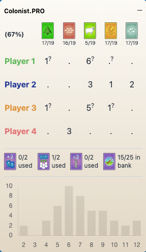 Statistics Dashboard